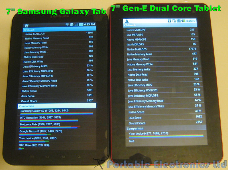 7" Samsung Galaxy Tab vs 7" Gen-E Dual Core Tablet: CF-Bench