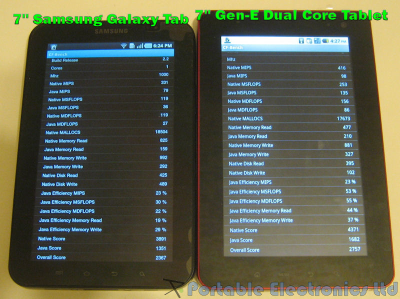 7" Samsung Galaxy Tab vs 7" Gen-E Dual Core Tablet: CF-Bench