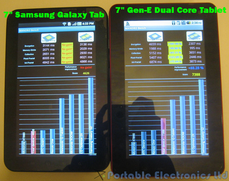 7" Samsung Galaxy Tab vs 7" Gen-E Dual Core Tablet: Mandro Benchmark