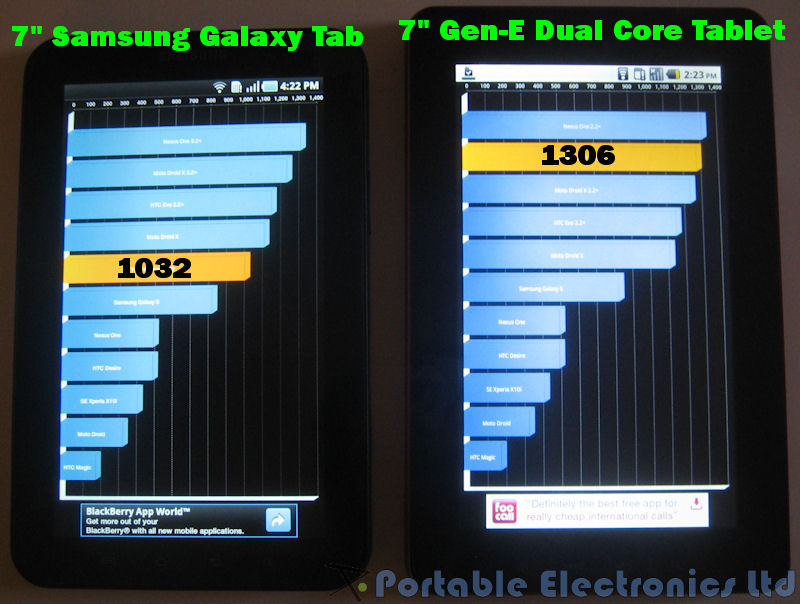 7" Samsung Galaxy Tab vs 7" Gen-E Dual Core Tablet: Quadrant Benchmark