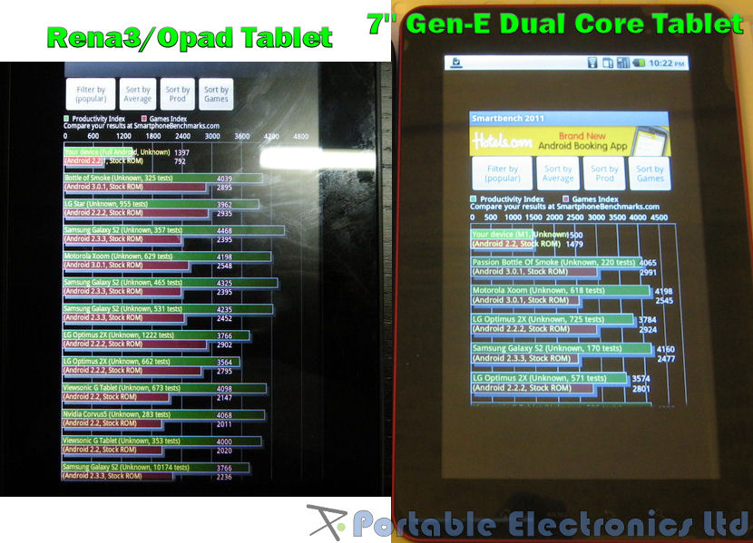 Rena3 vs Gen-E