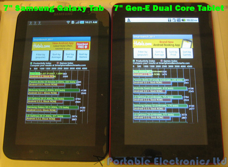 7" Samsung Galaxy Tab vs 7" Gen-E Dual Core Tablet: Smartbench 2011